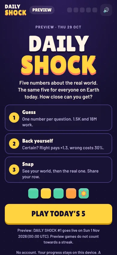 The DAILY SHOCK start screen on a phone: five numbers about the real world, the same five for everyone today, with three steps Guess, Back yourself, Snap and a Play today's 5 button.