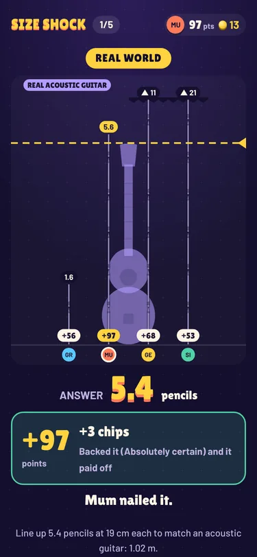 A FLUNG Party reveal on a phone: four players’ guesses drawn as columns of pencils next to a real acoustic guitar, the answer 5.4 pencils, and Mum scoring 97 points.