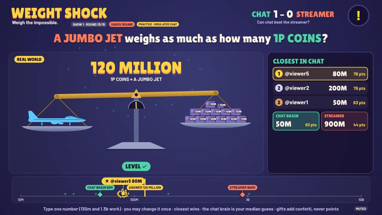WEIGHT SHOCK reveal: a giant balance with the heavy object on one pan and crates of the small one on the other, the beam level and the answer on top.